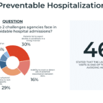 Navigating the Challenges Home Health Agencies Face in Assisting with the $7.83 Billion Acute Care Utilization Crisis 1 Screenshot 2024 01 04 at 1.50.27 AM